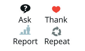Ask Thank Report Repeat.