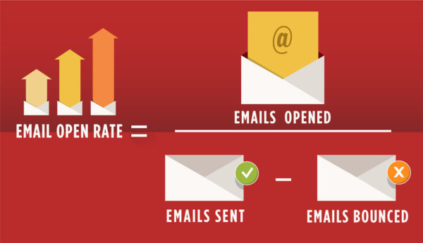 Email Open Rates.