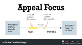 Appeal focus.