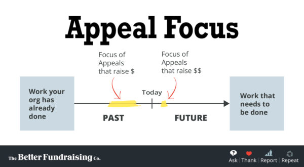 Appeal focus.